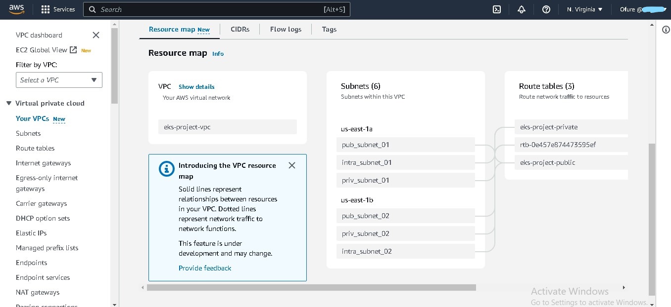 eks vpc resource map