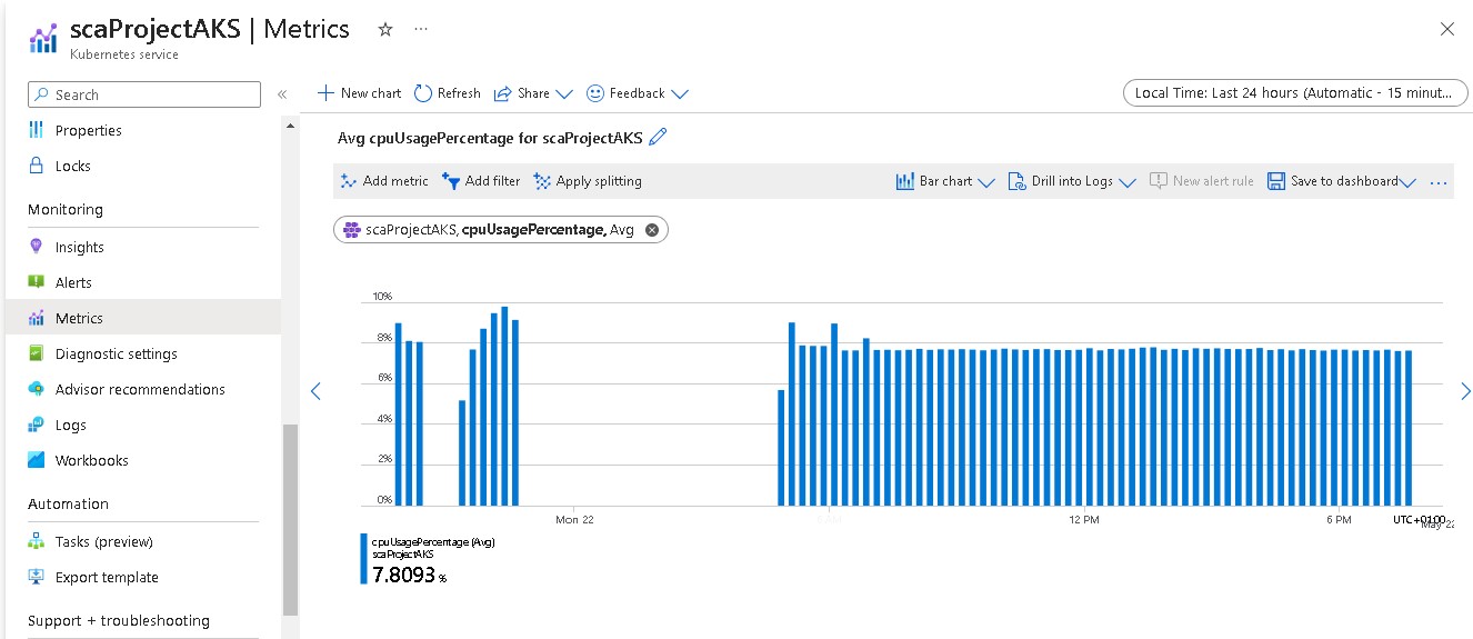 monitoring