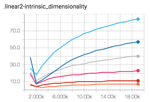 intrinsic_dimensionality-layer2