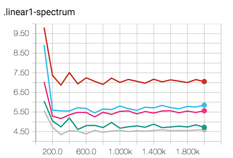 spectrum