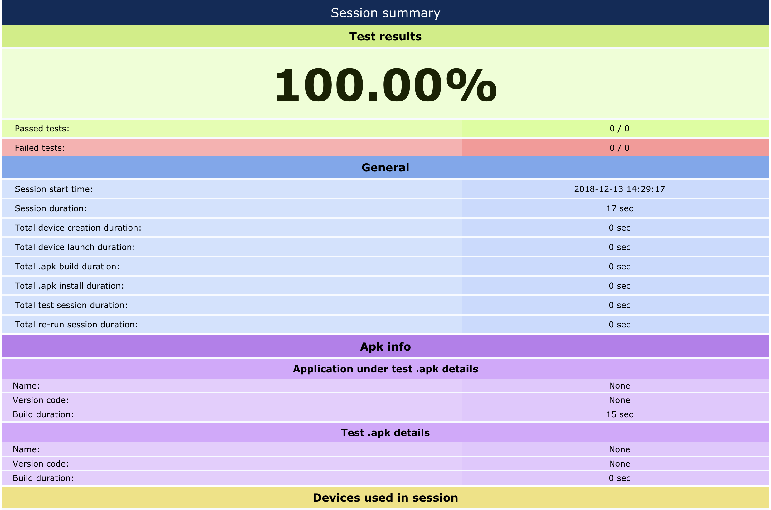 Test Results Sample