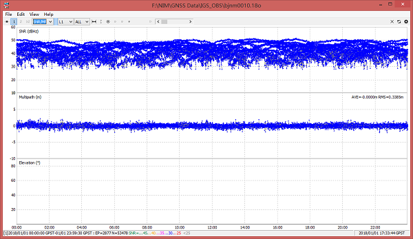 RTKPLOT-SNRMF