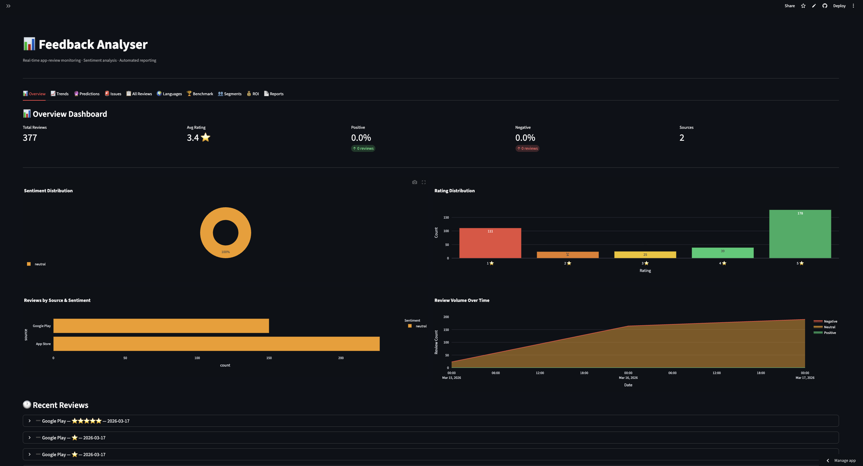 Overview Dashboard