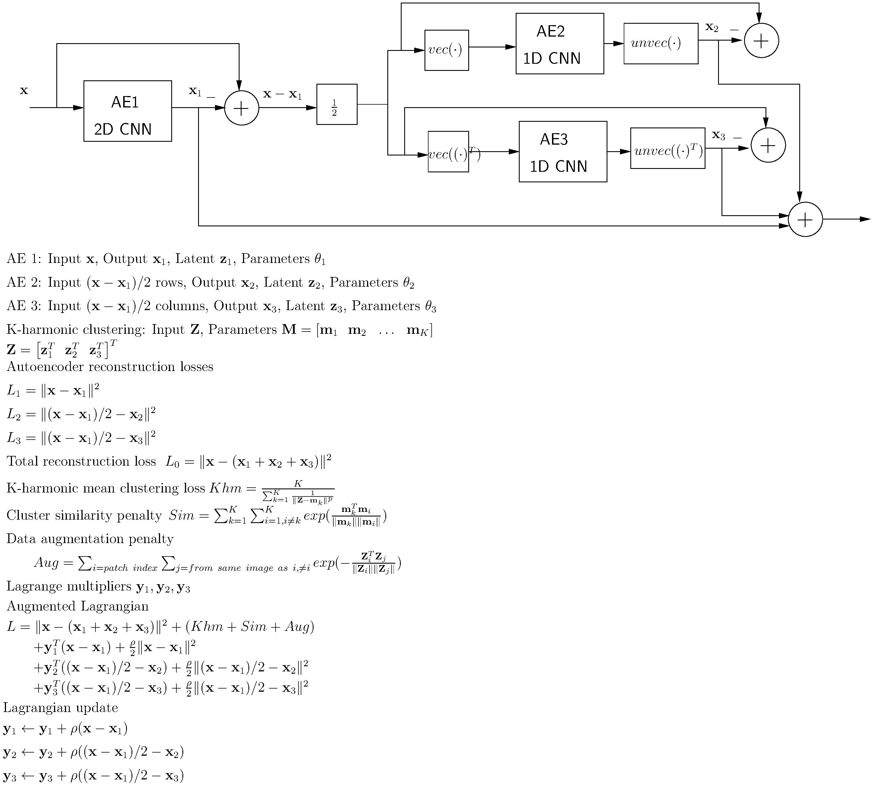 Architecture of the full system