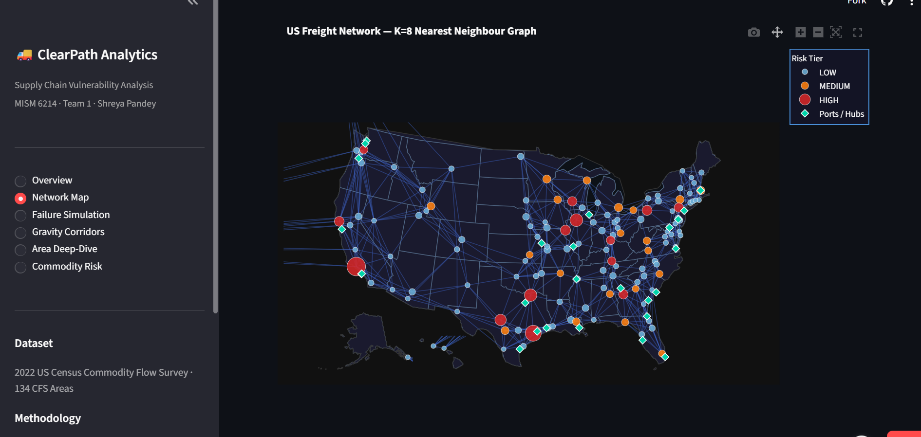 Network Map — K=8 Nearest Neighbour Graph with Risk Tiers