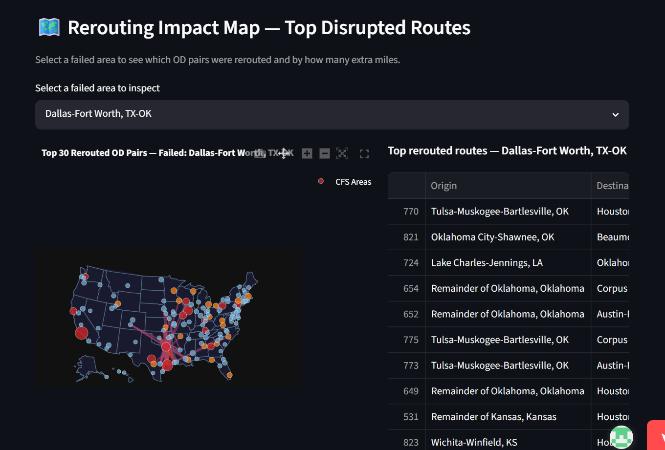 Rerouting Impact Map — Top Disrupted Routes, Dallas-Fort Worth