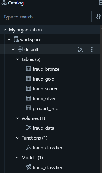 Unity Catalog Delta tables