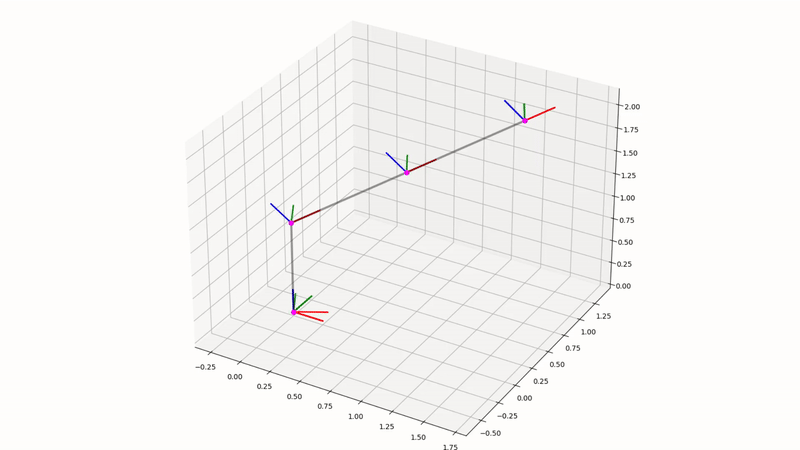 Polynomial profile motion