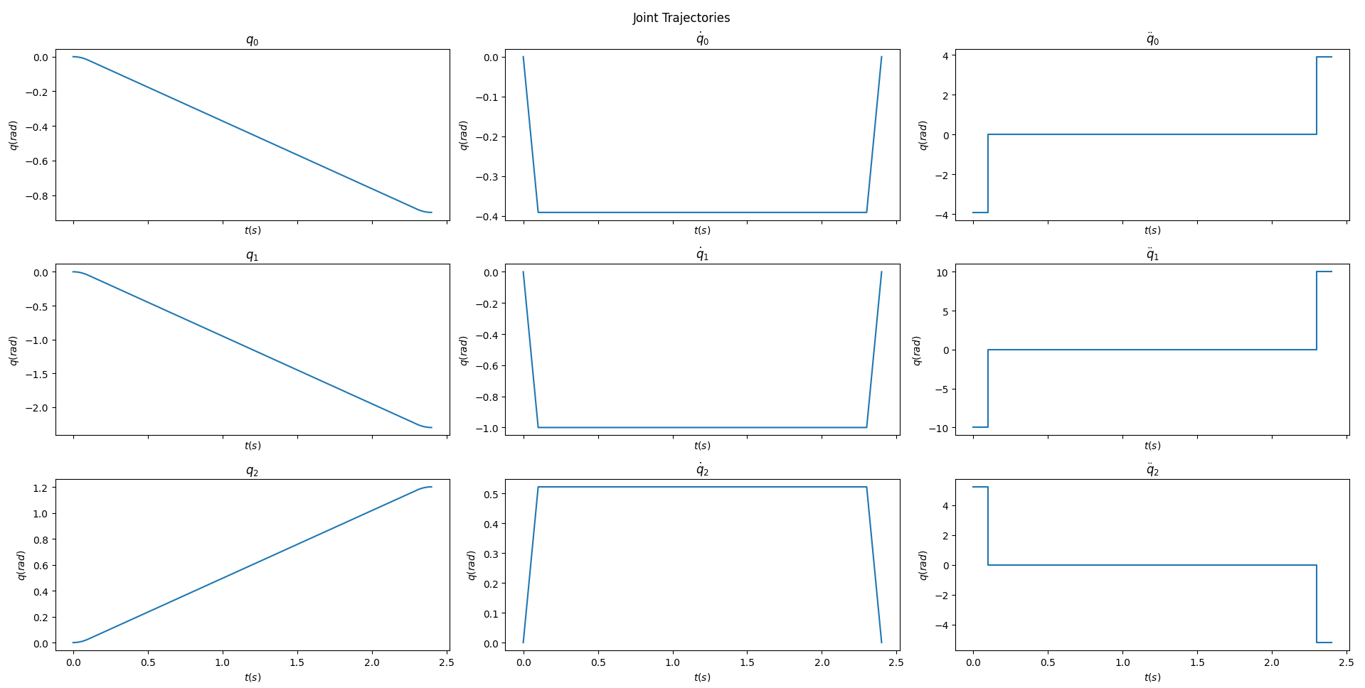 Trapezoidal profile plots