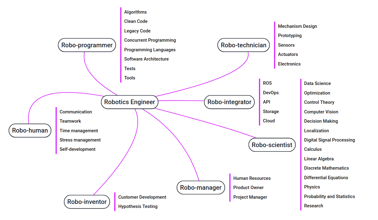 Roadmap