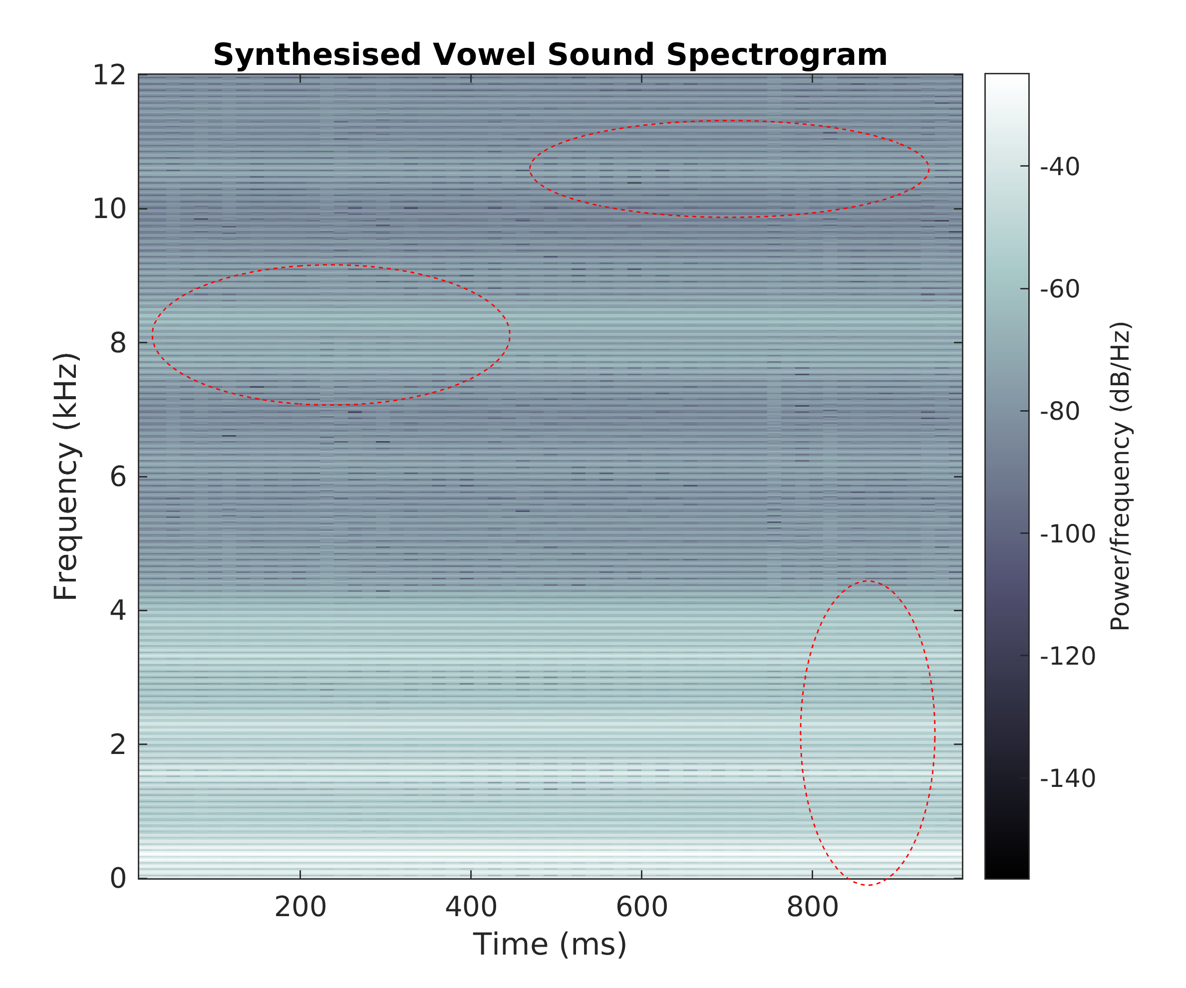 Synthesised Spectrogram