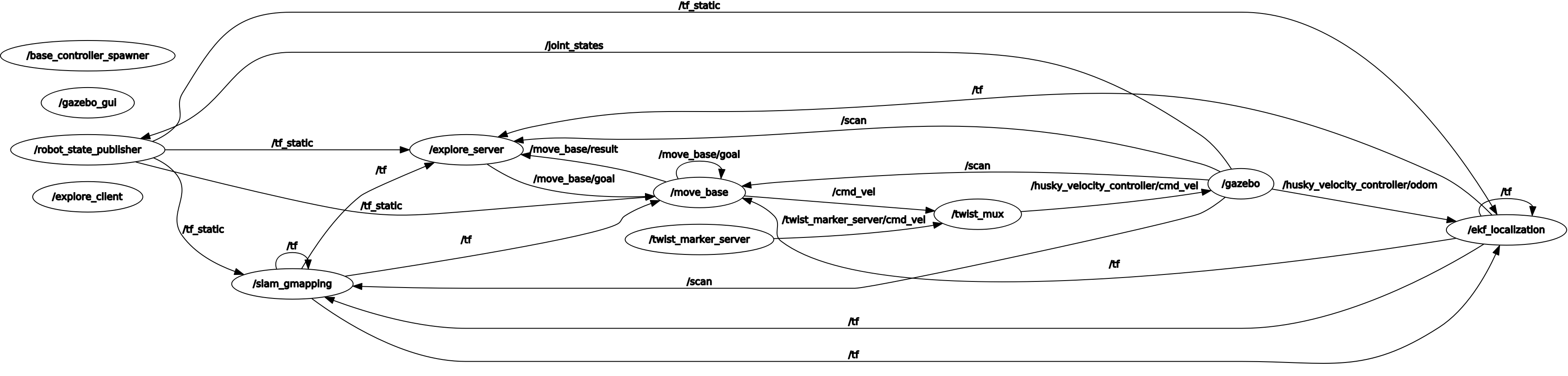 RQT_GRAPH