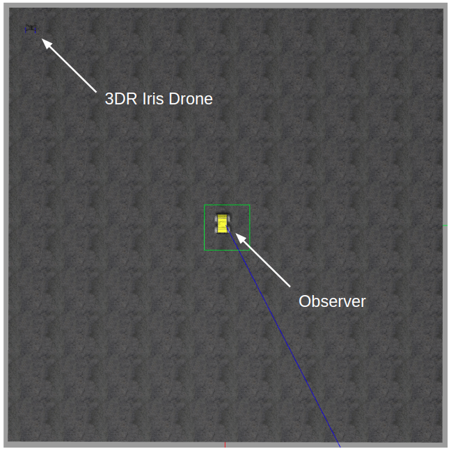 ROS Simulation Environment