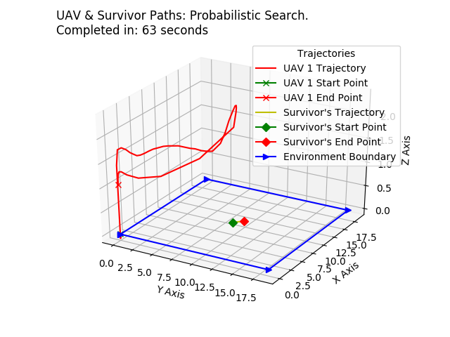 UAV Weight-Based Trajectory in Simulation