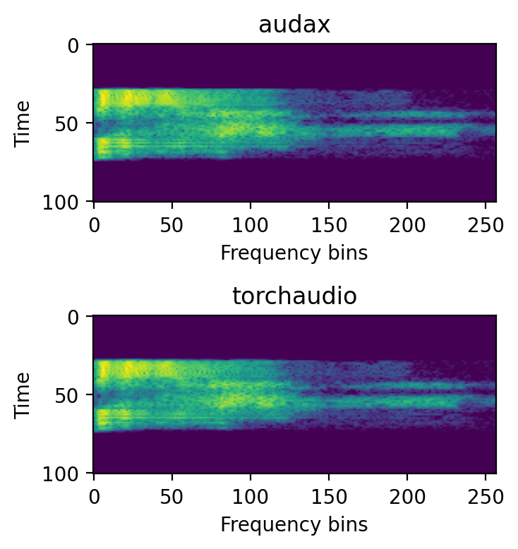 audax_vs_torchaudio