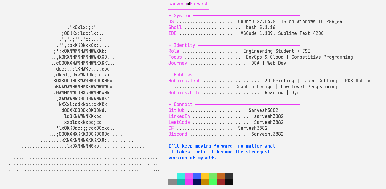 Sarvesh3882's GitHub Profile README