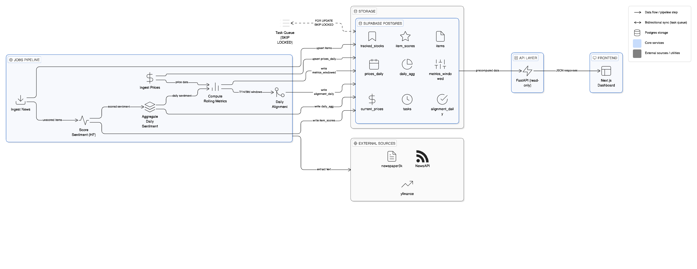 Architecture diagram