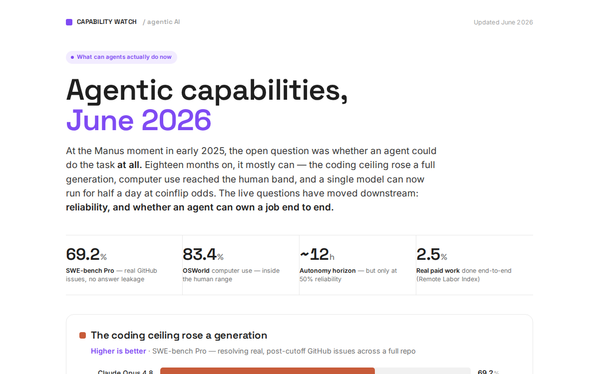Agentic Capabilities