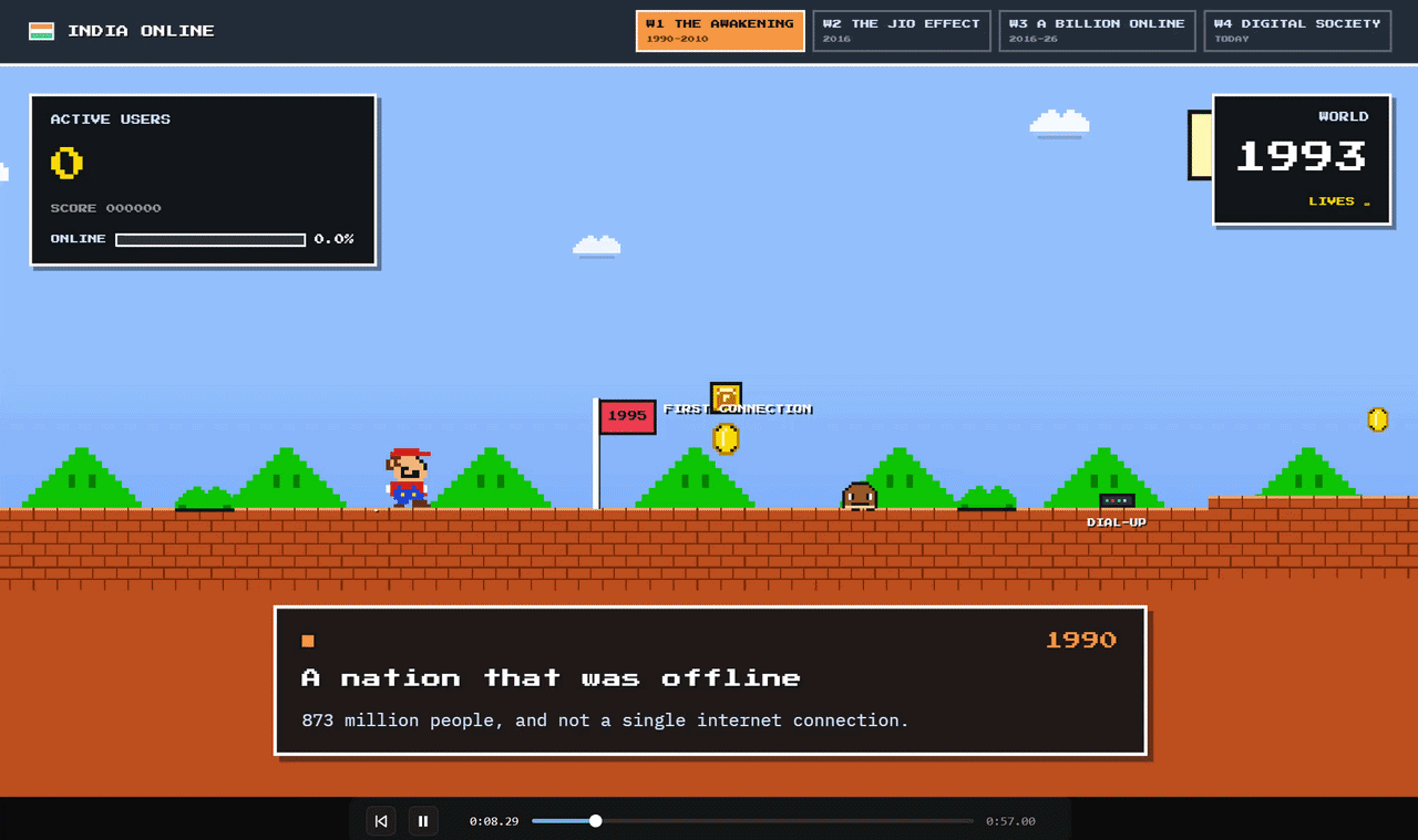 How India Got Online — Pixel Quest