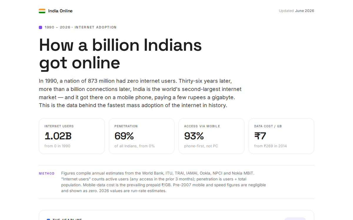 India Online — How a Billion Got Connected