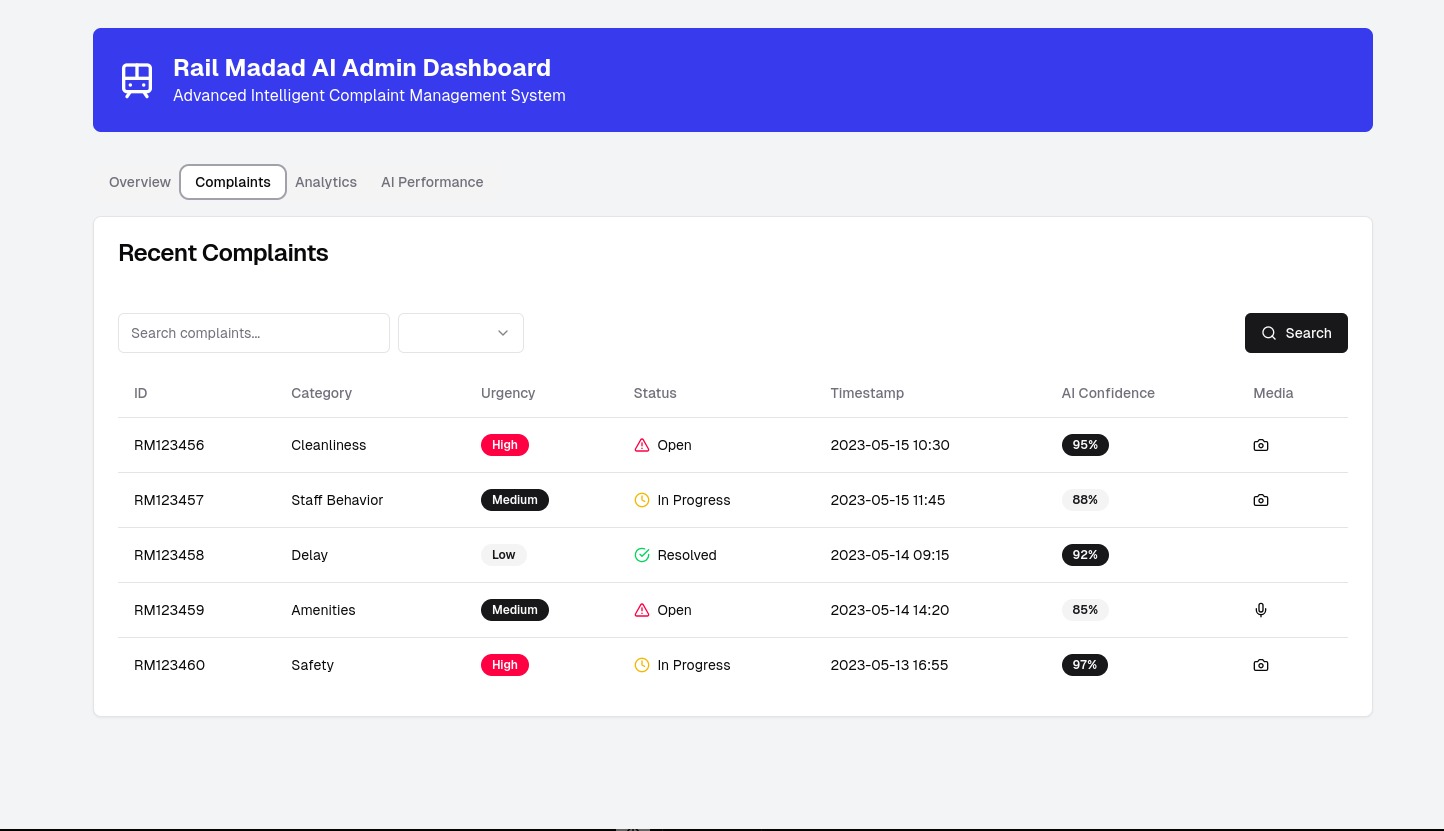 Github sathvik21s21rao railmadad