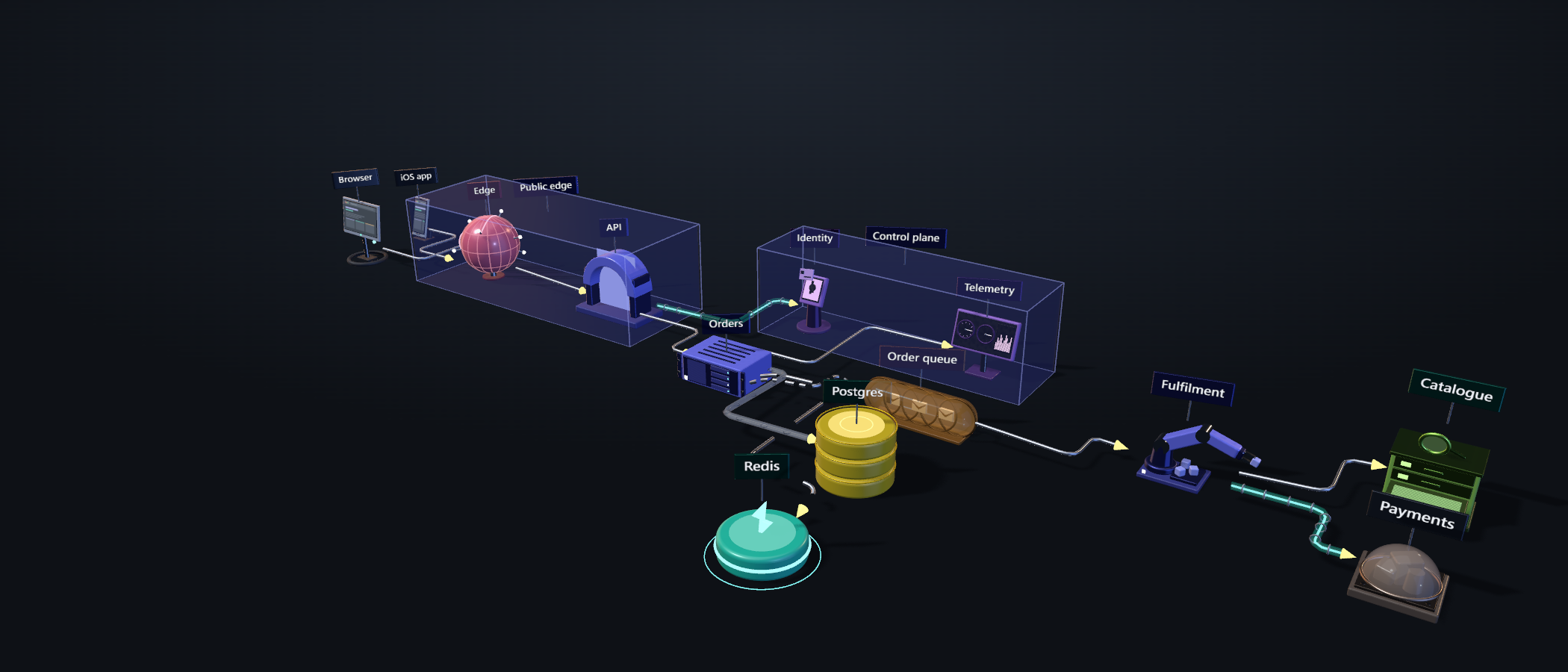 A diagram built with Isoform