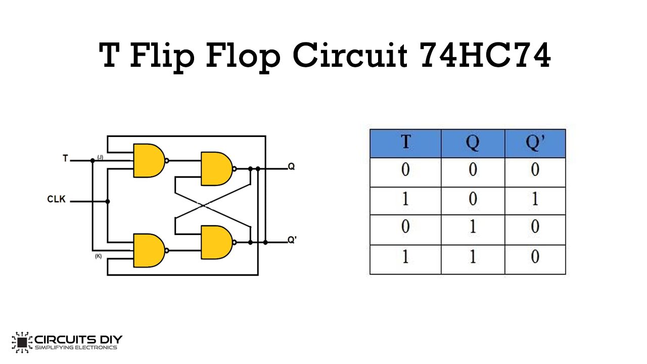 Truth Table & Circuit