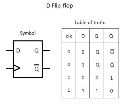 Truth Table & Circuit