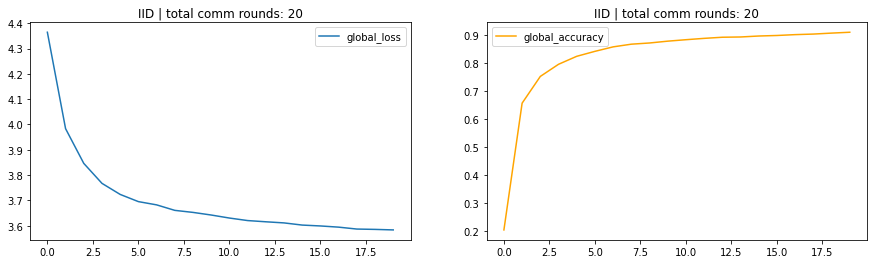 IID graph