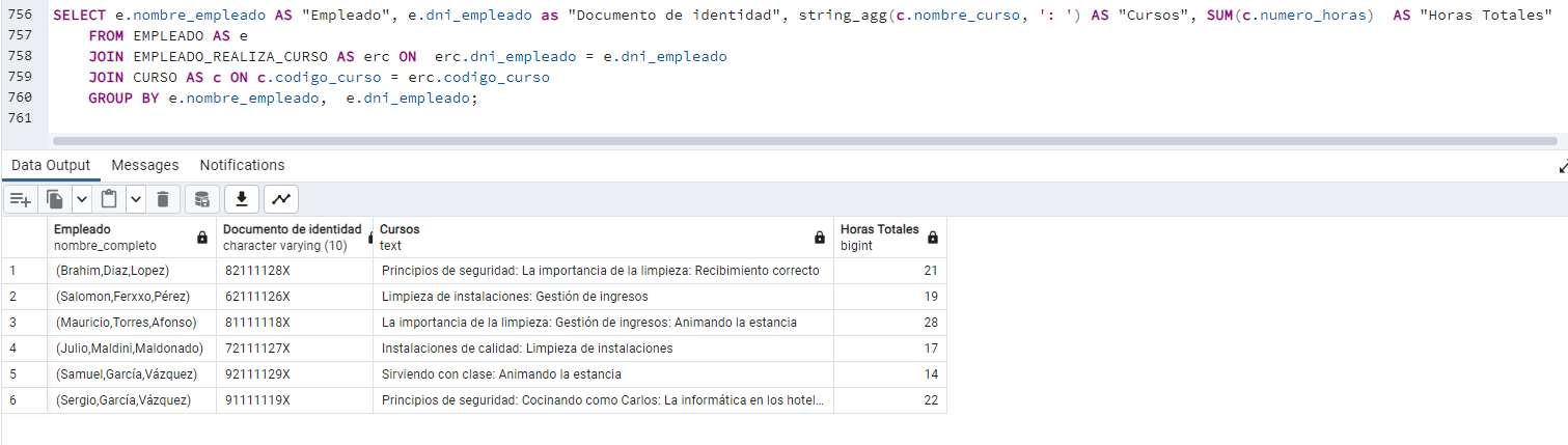 Cursos por empleado