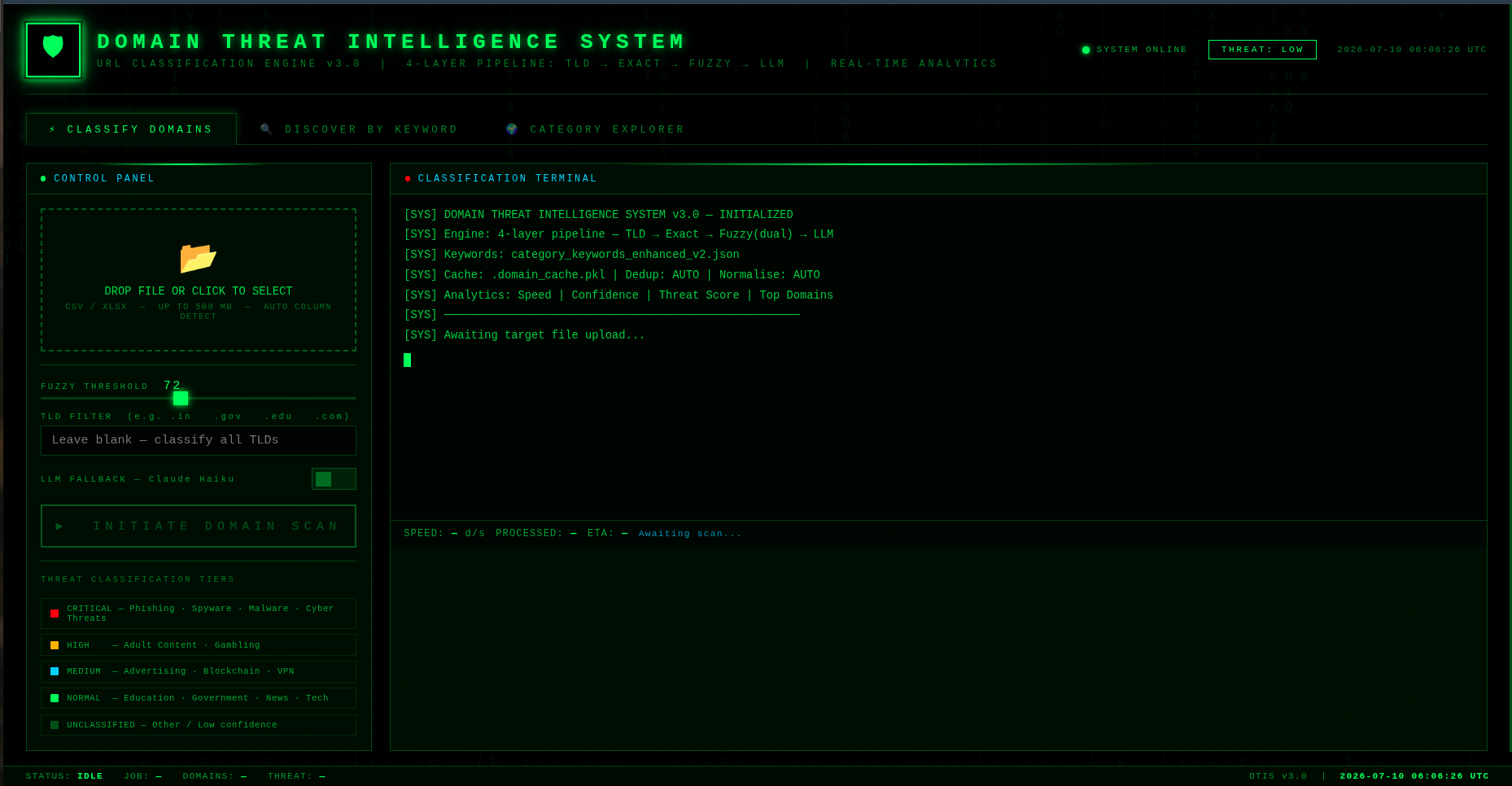 DTIS Dashboard Screenshot