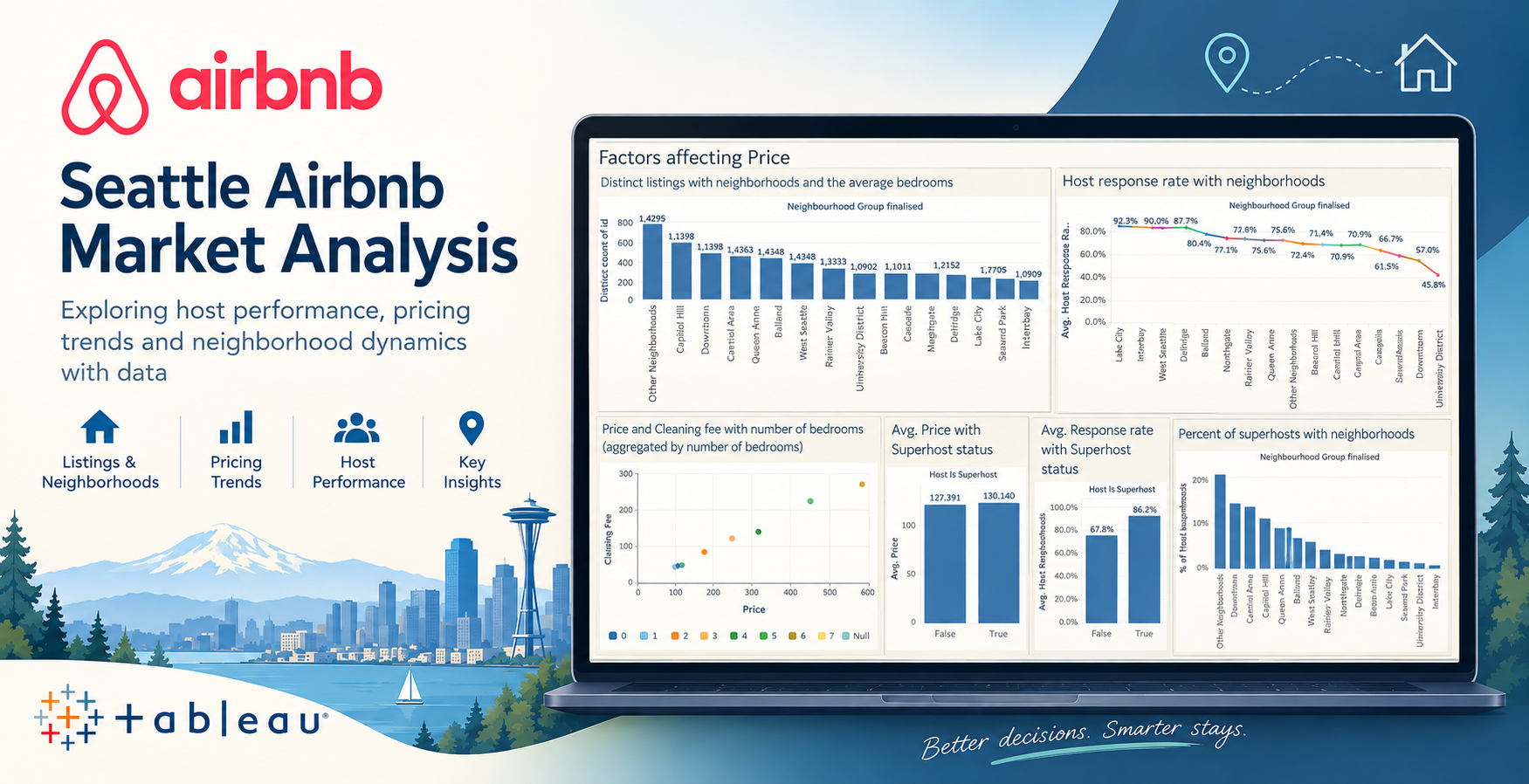 Seattle Airbnb Analysis Cover