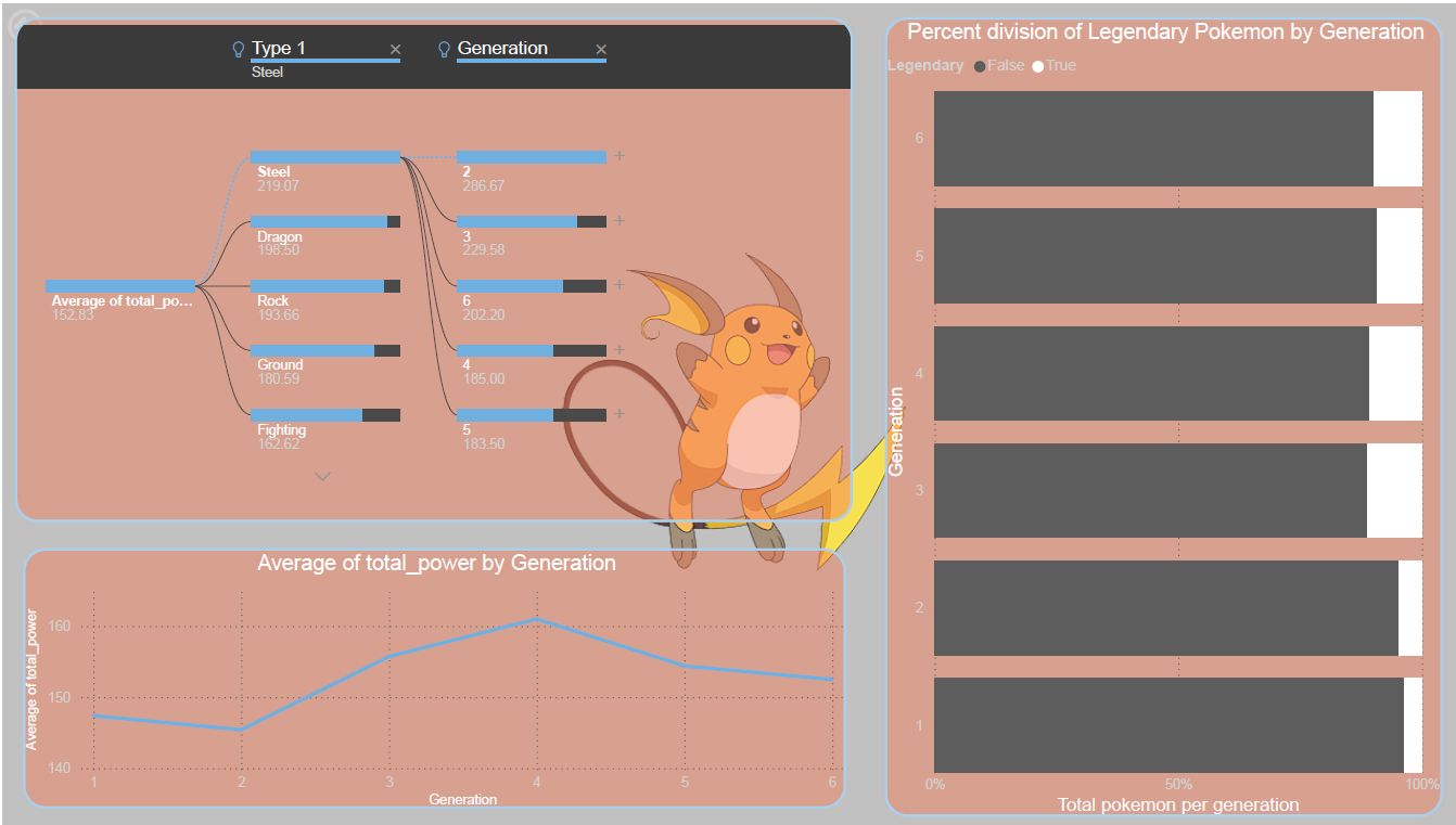 Power Analysis