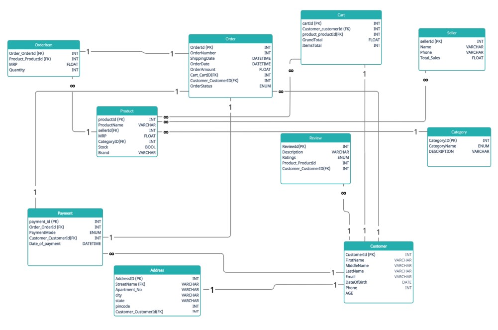 Ecommerce Management Dbms_project