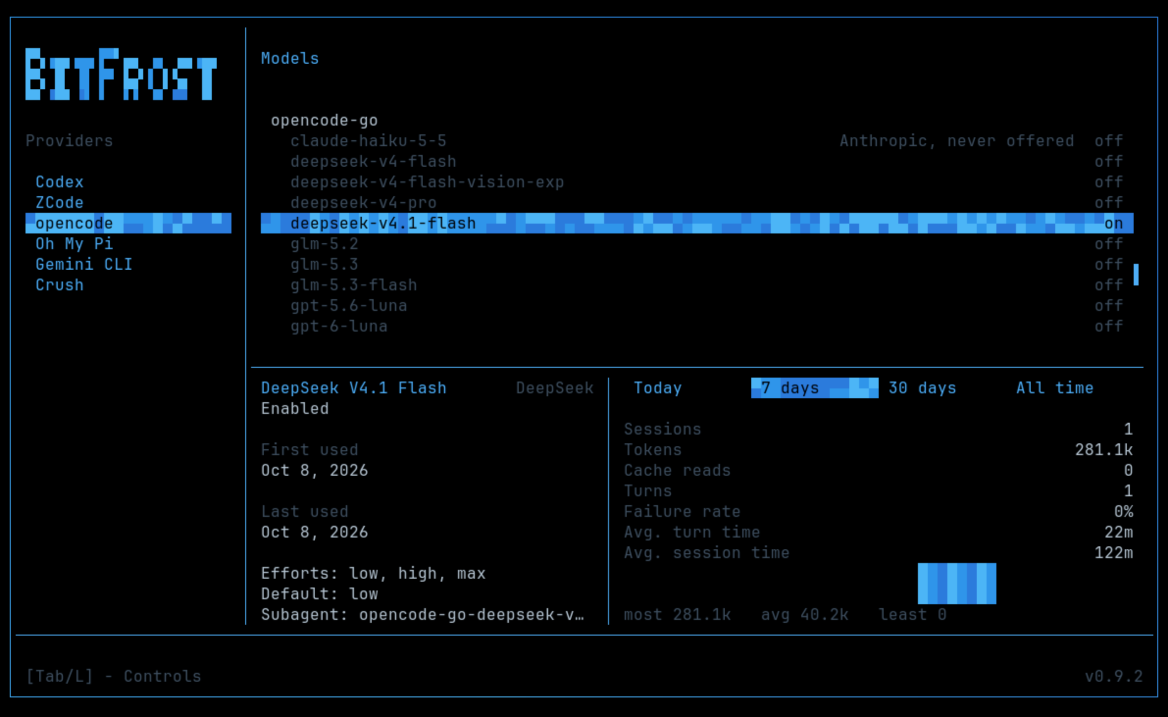 BitFrost Models page showing opencode models and usage statistics