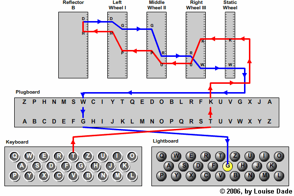 Enigma wiring diagram