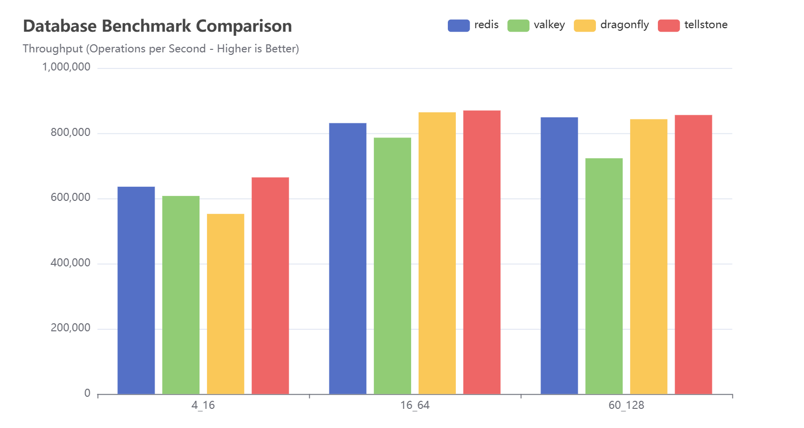 Benchmark Results