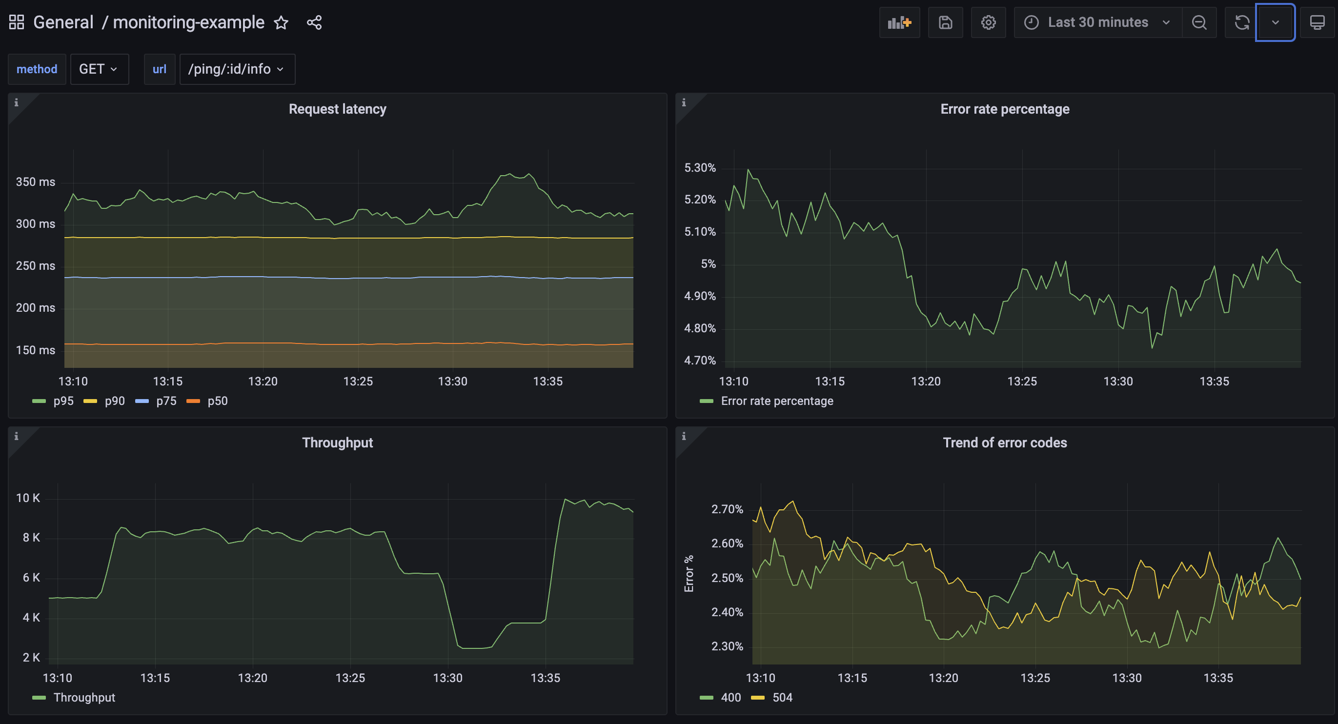 Sample Grafana Dashboard