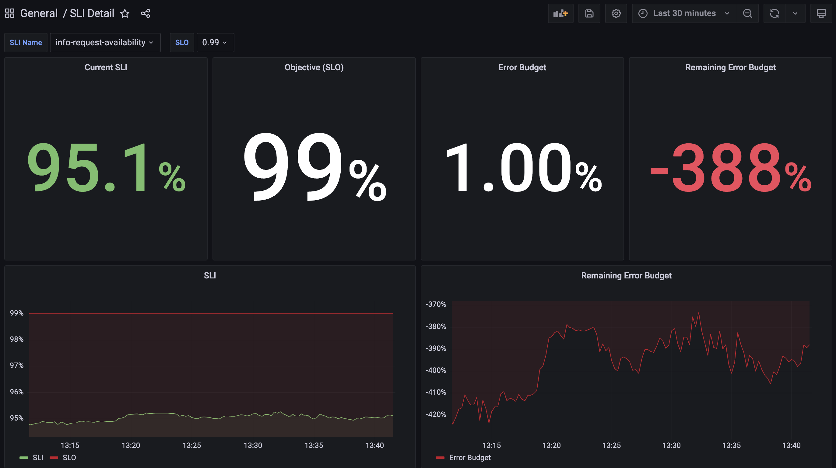 Sample Grafana Dashboard