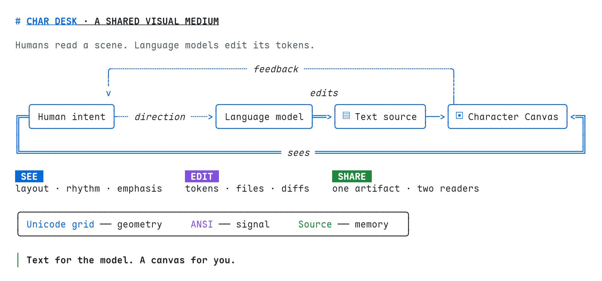 CharDesk as a shared visual medium