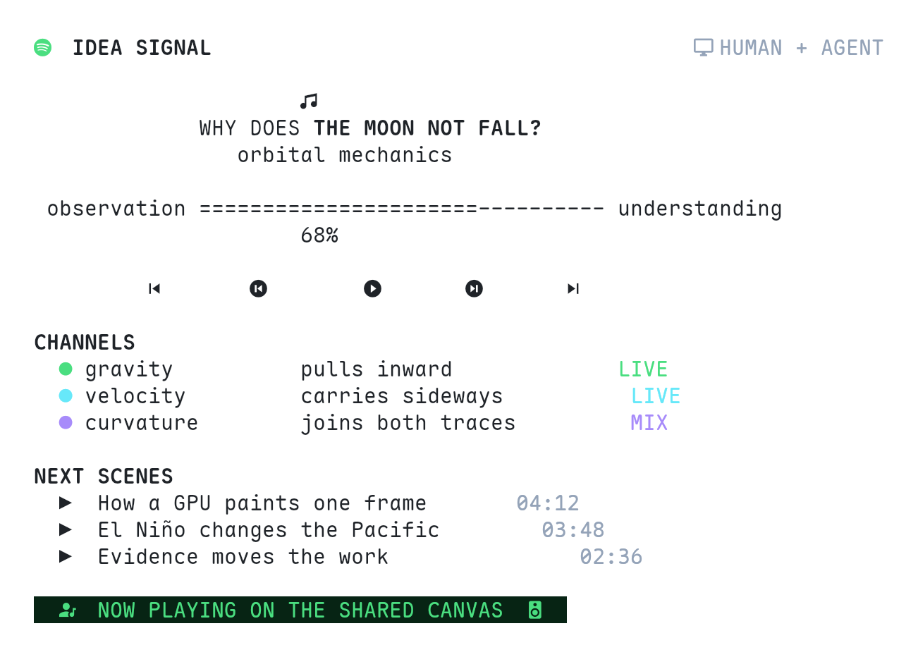 An idea signal player
