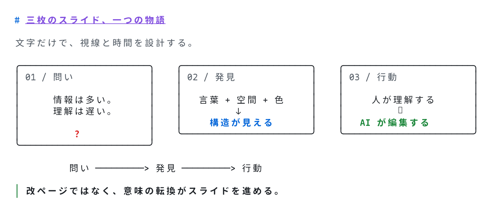 A character-based slide story