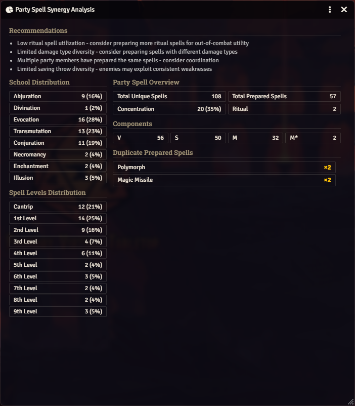 Synergy Analysis