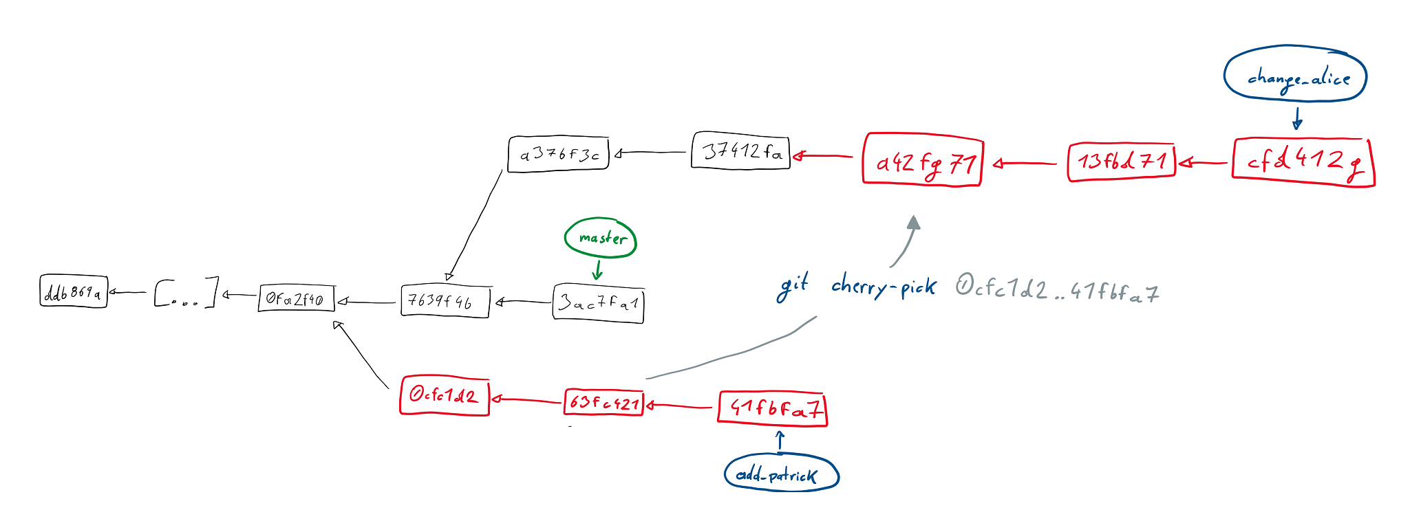 Cherry-picking commit range