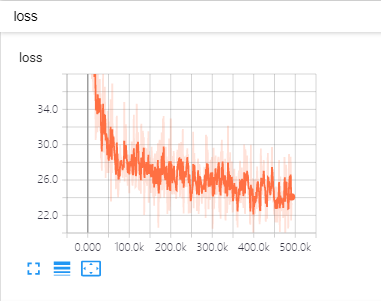 loss curve