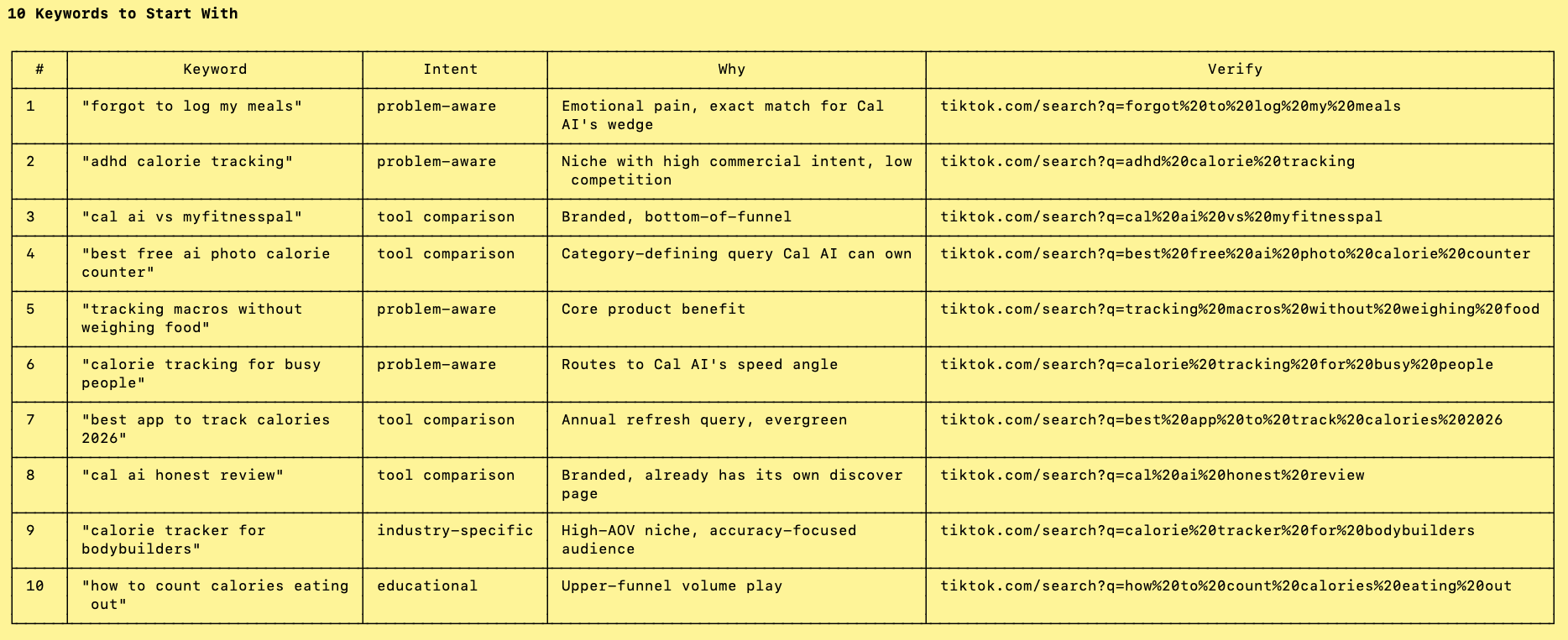 Keyword table output