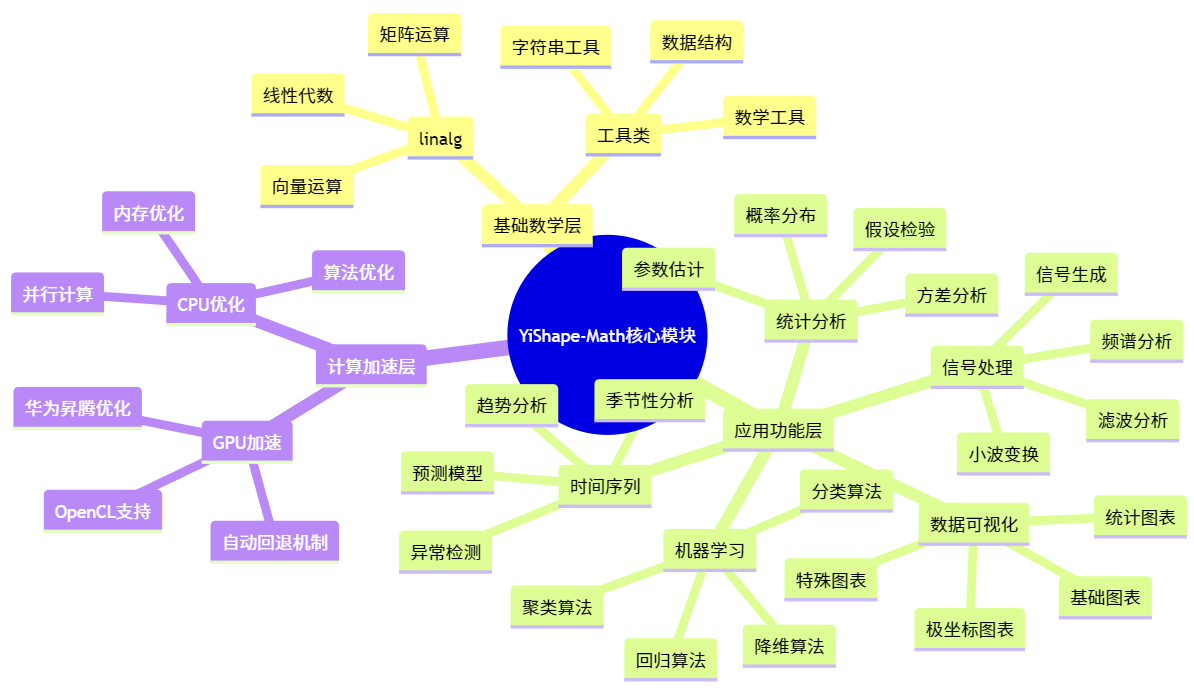 核心模块关系图