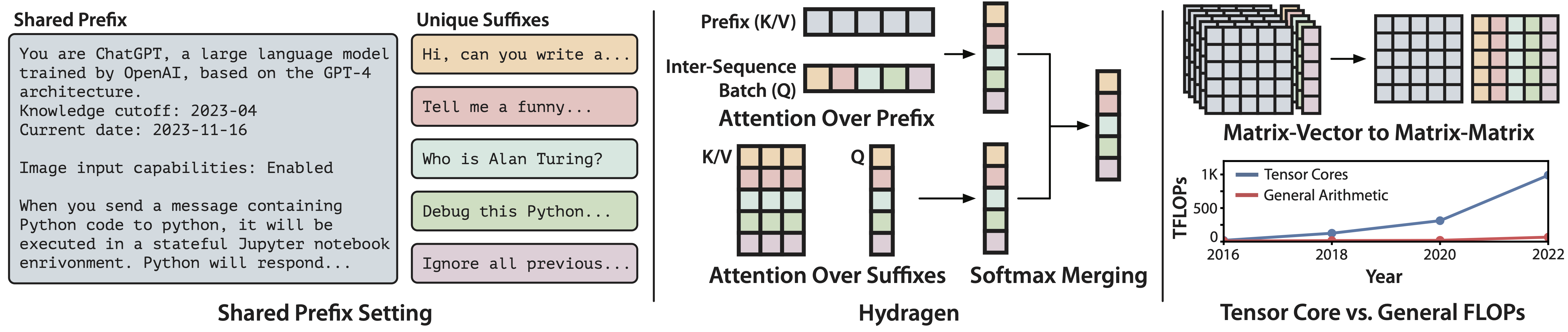 Hydragen