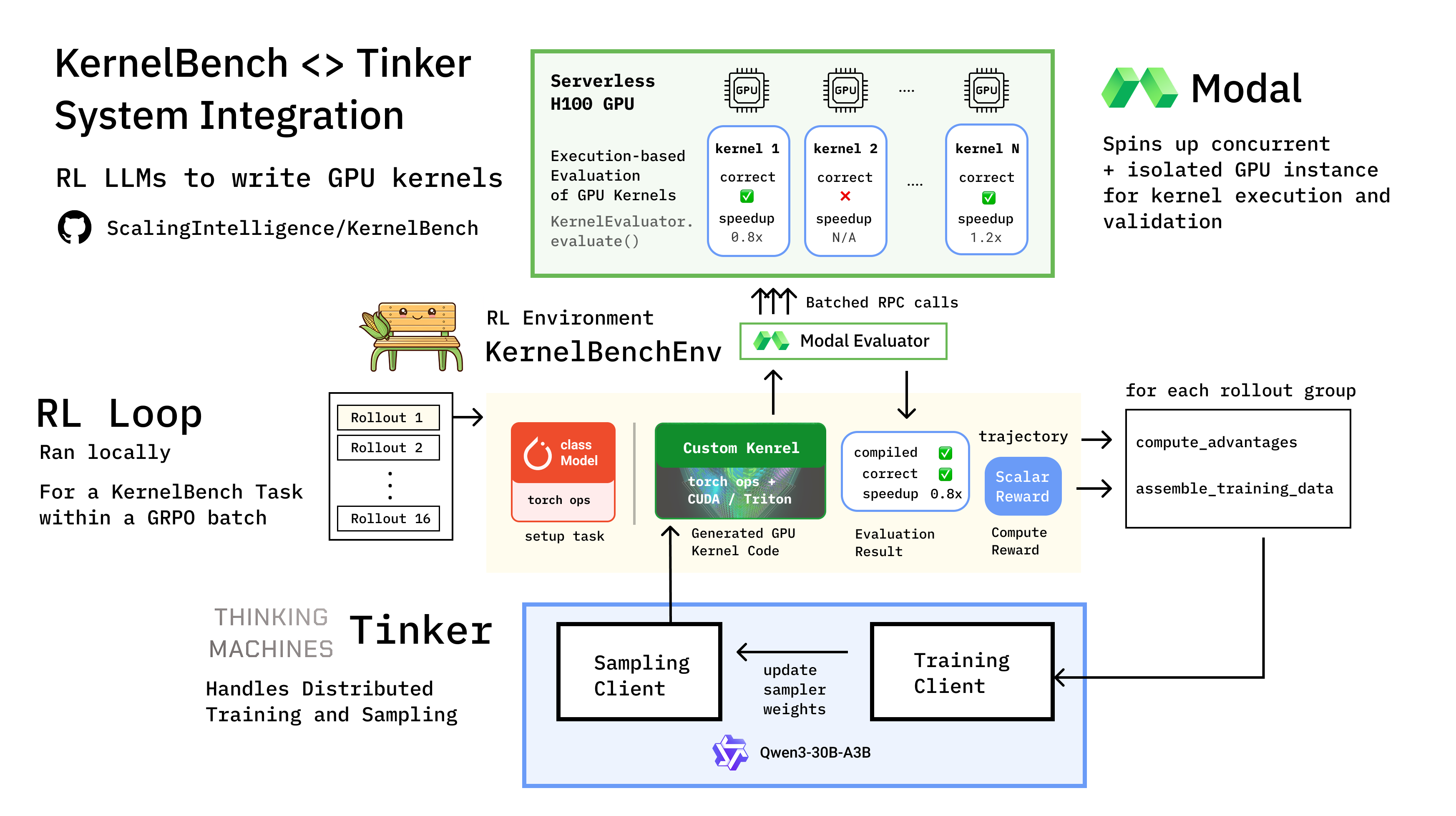 RL System Architecture Diagram