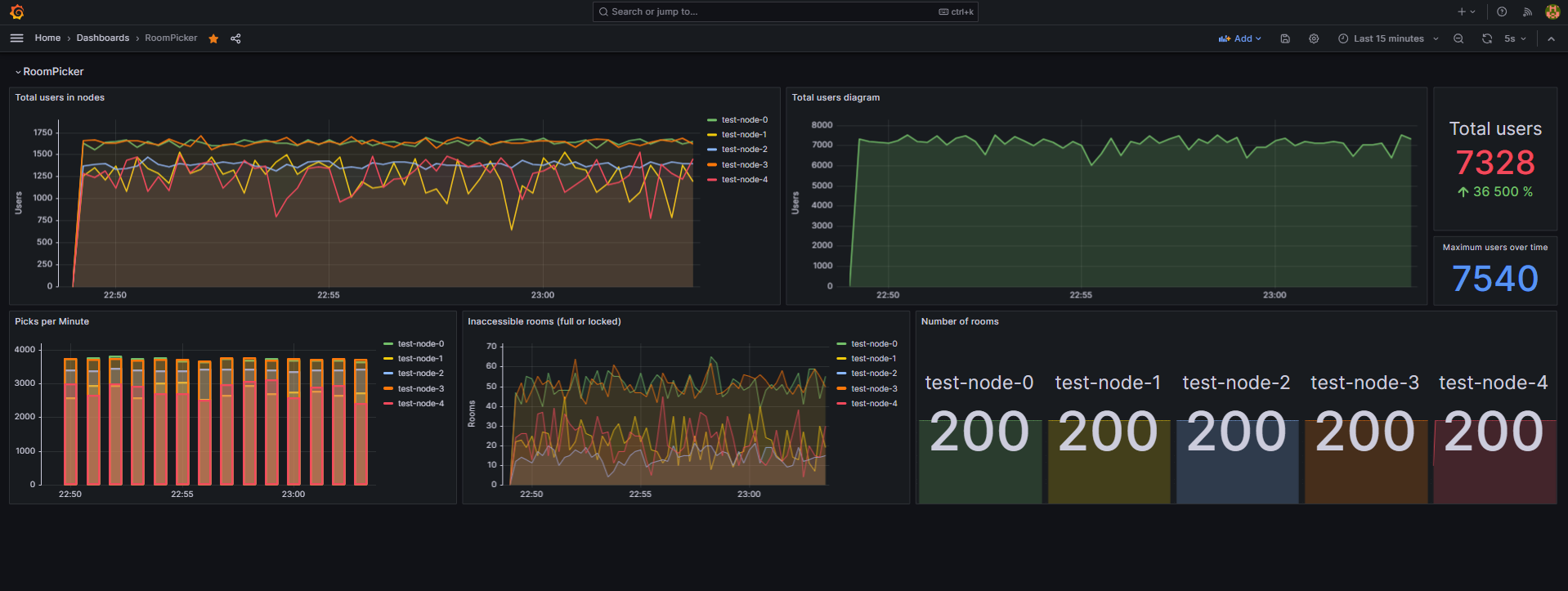 Grafana